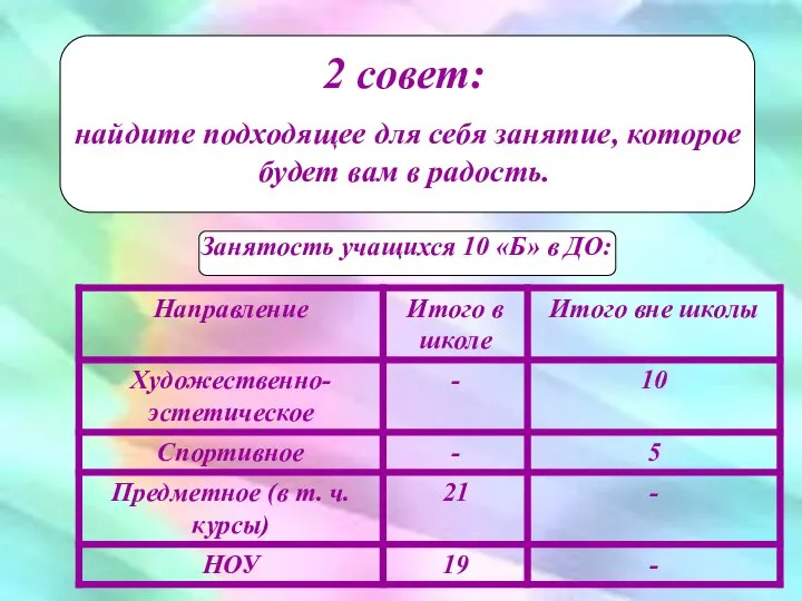 2 совет: найдите подходящее для себя занятие, которое будет вам в