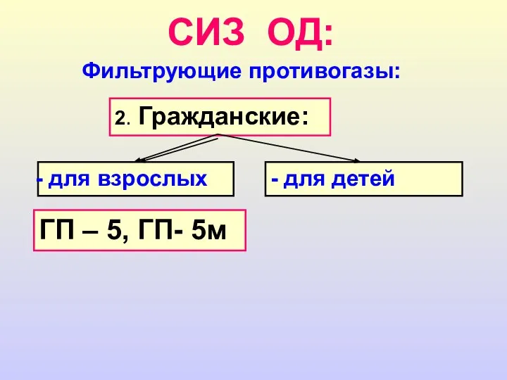 СИЗ ОД: Фильтрующие противогазы: 2. Гражданские: для взрослых - для детей ГП – 5, ГП- 5м