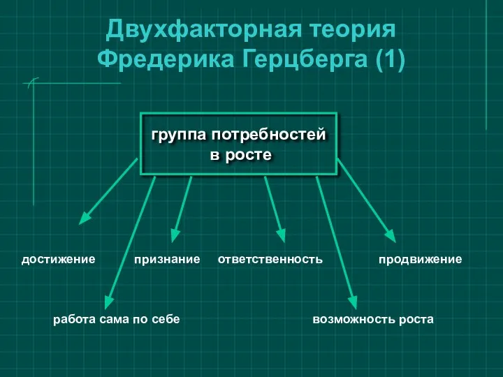 Двухфакторная теория Фредерика Герцберга (1)