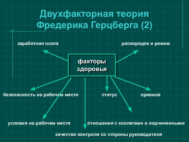 Двухфакторная теория Фредерика Герцберга (2)