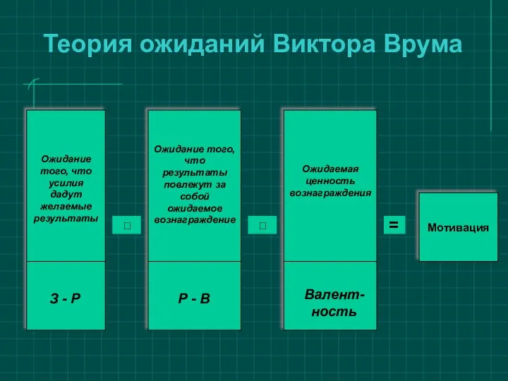 Теория ожиданий Виктора Врума