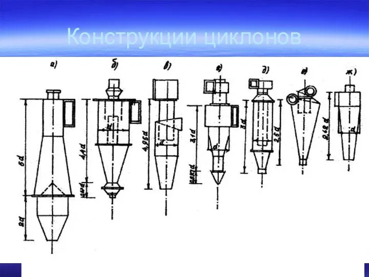 Конструкции циклонов