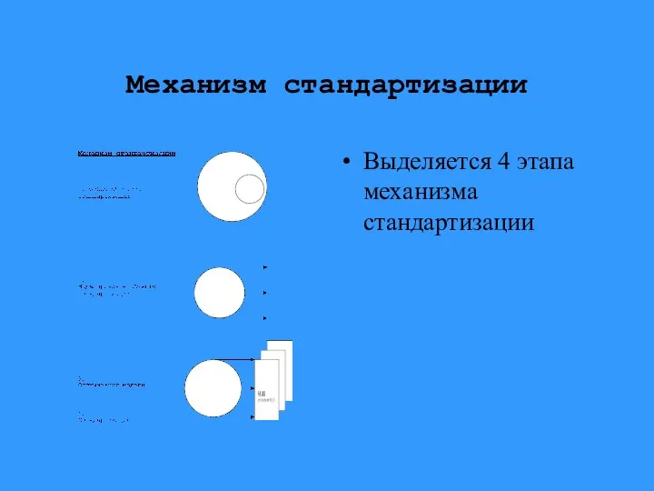 Механизм стандартизации Выделяется 4 этапа механизма стандартизации