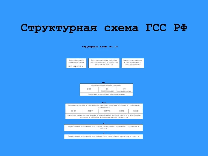 Структурная схема ГСС РФ