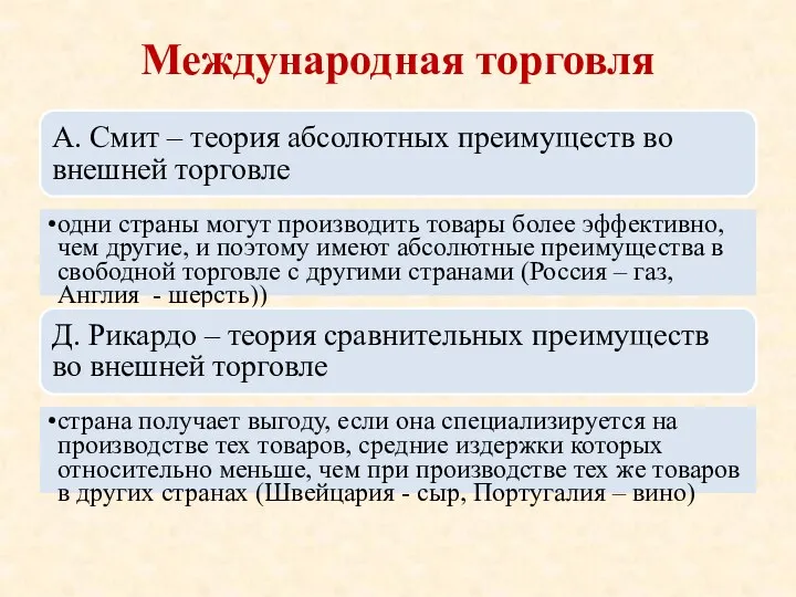 Международная торговля