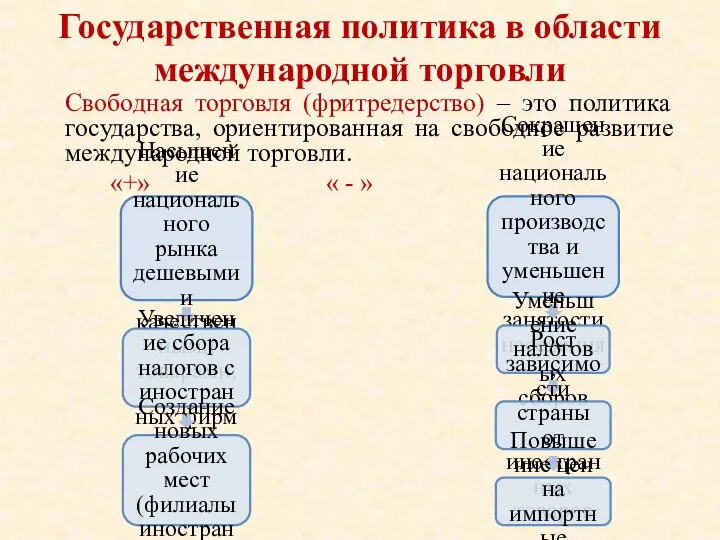 Государственная политика в области международной торговли Свободная торговля (фритредерство) – это