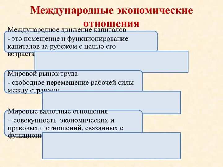 Международные экономические отношения