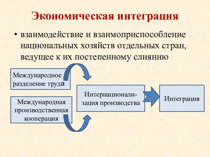 Экономическая интеграция взаимодействие и взаимоприспособление национальных хозяйств отдельных стран, ведущее к