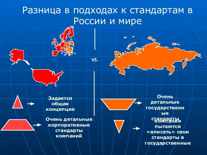 Разница в подходах к стандартам в России и мире VS. Задается