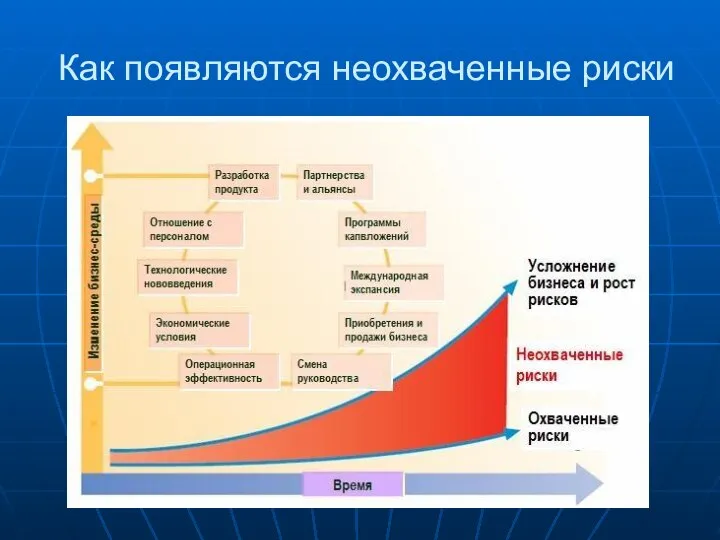 Как появляются неохваченные риски