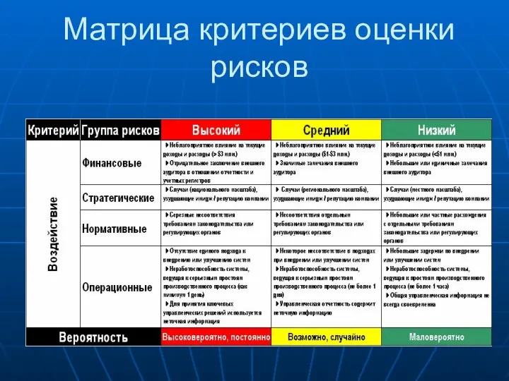 Матрица критериев оценки рисков