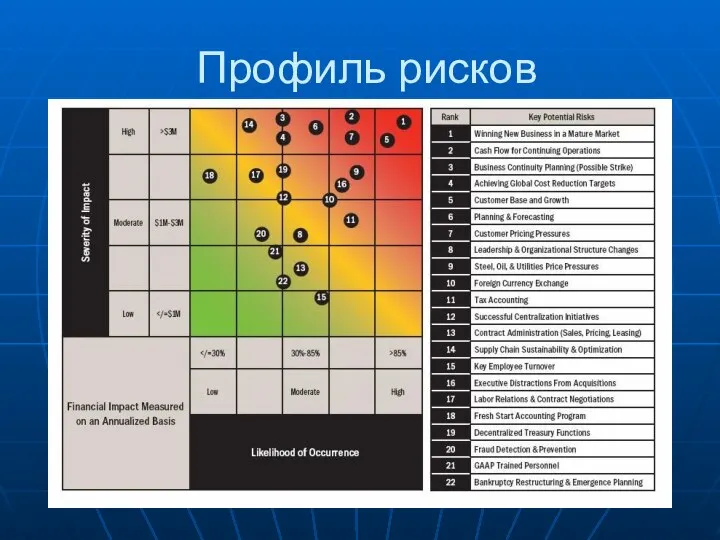 Профиль рисков