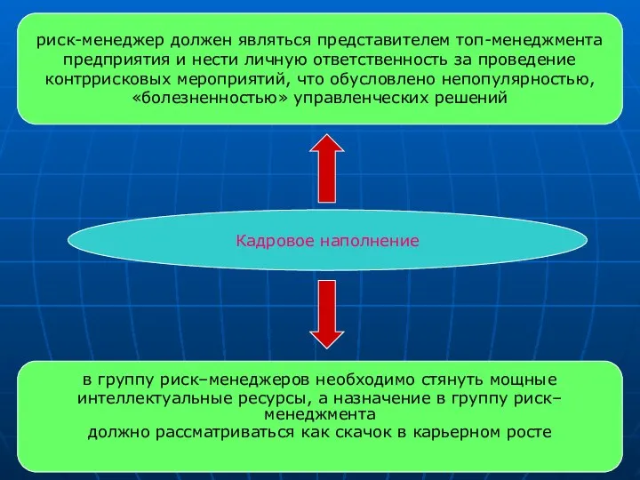 Кадровое наполнение риск-менеджер должен являться представителем топ-менеджмента предприятия и нести личную