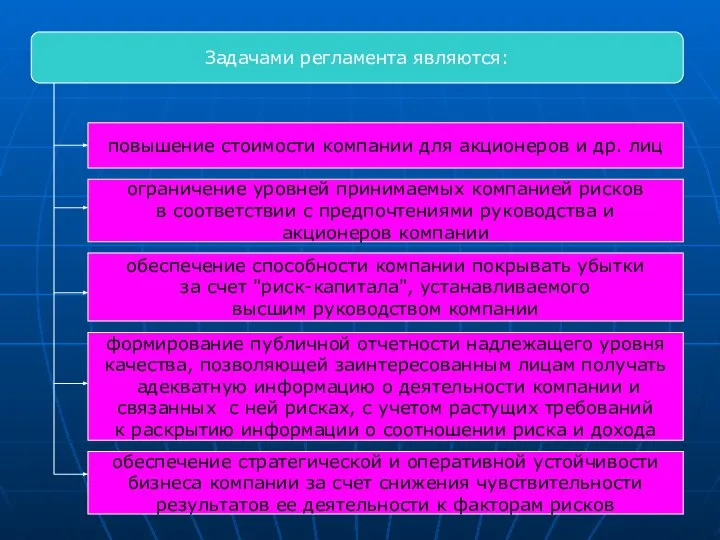 Задачами регламента являются: повышение стоимости компании для акционеров и др. лиц