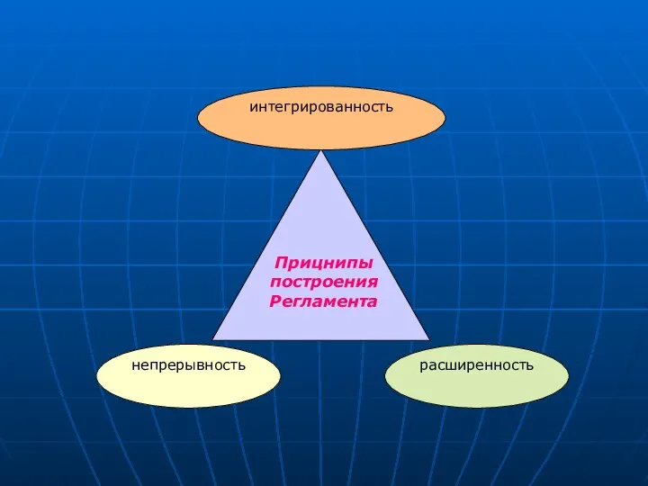 Прицнипы построения Регламента