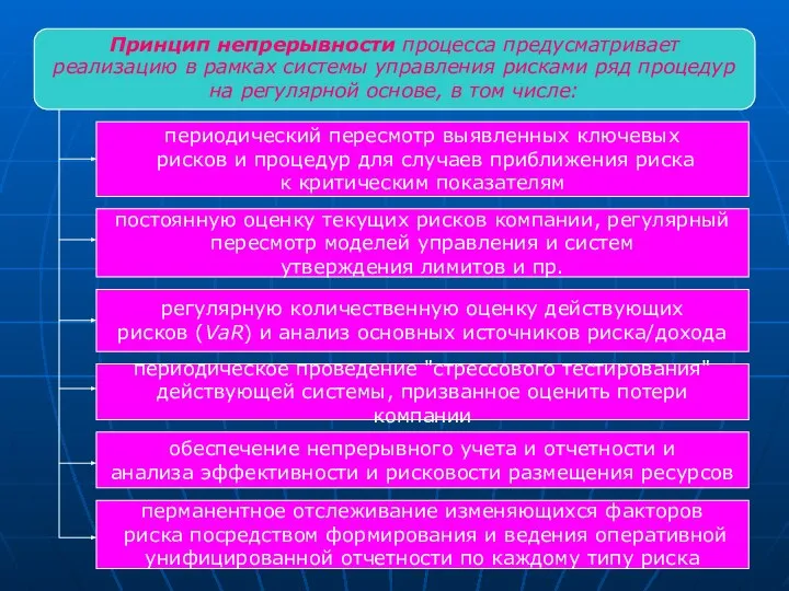 Принцип непрерывности процесса предусматривает реализацию в рамках системы управления рисками ряд