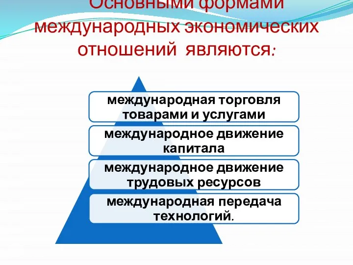 Основными формами международных экономических отношений являются: