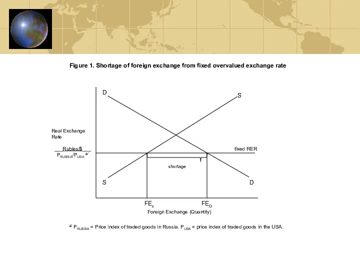 Figure 1. Shortage of foreign exchange from fixed overvalued exchange rate