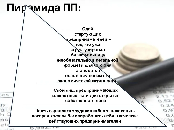 Пирамида ПП: Часть взрослого трудоспособного населения, которая хотела бы попробовать себя