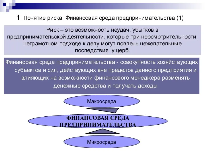 1. Понятие риска. Финансовая среда предпринимательства (1) Финансовая среда предпринимательства -