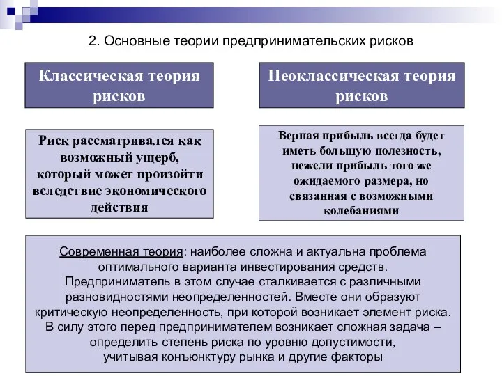 Классическая теория рисков Неоклассическая теория рисков Риск рассматривался как возможный ущерб,