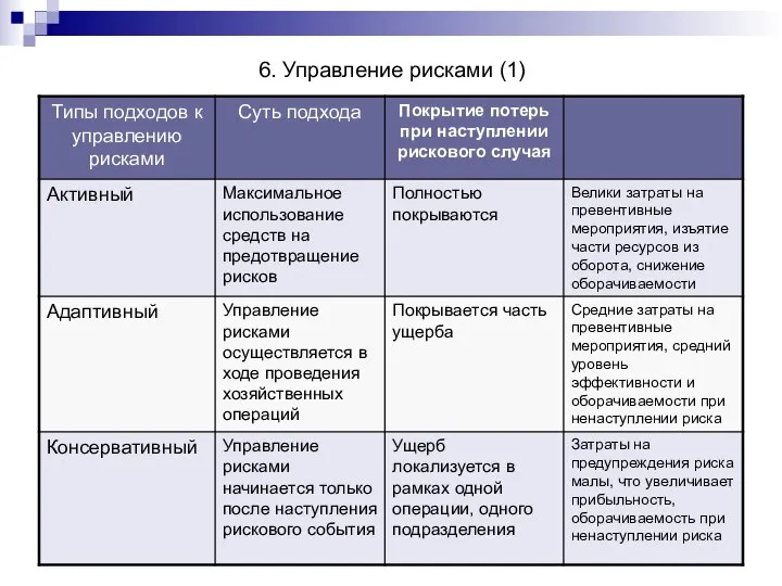 6. Управление рисками (1)