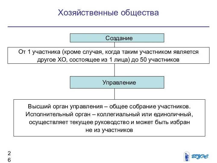 Хозяйственные общества Создание От 1 участника (кроме случая, когда таким участником