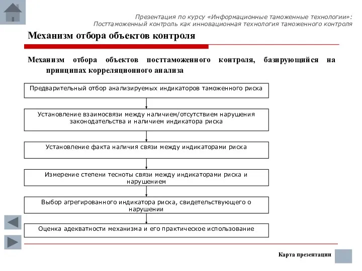 Механизм отбора объектов контроля Механизм отбора объектов посттаможенного контроля, базирующийся на