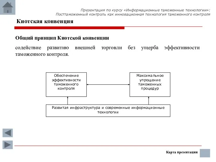 Общий принцип Киотской конвенции содействие развитию внешней торговли без ущерба эффективности