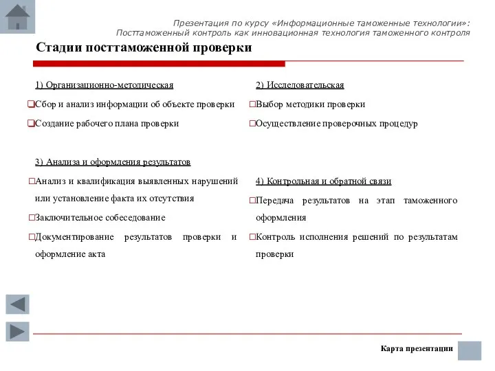 Стадии посттаможенной проверки 1) Организационно-методическая Сбор и анализ информации об объекте