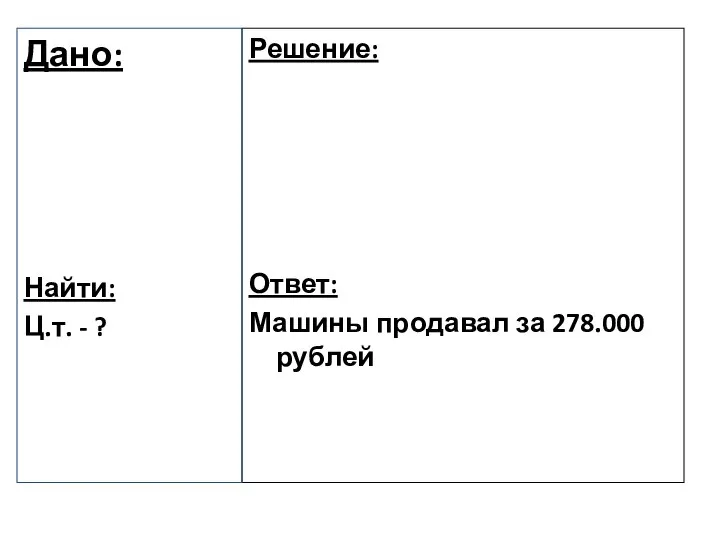 Решение: Ответ: Машины продавал за 278.000 рублей Дано: Найти: Ц.т. - ?