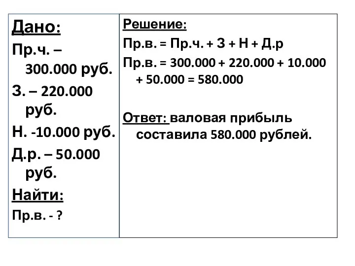 Решение: Пр.в. = Пр.ч. + З + Н + Д.р Пр.в.