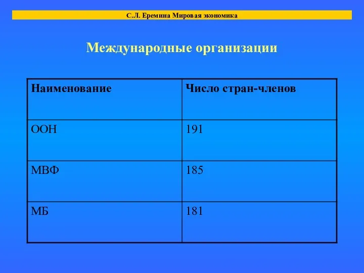 Международные организации С.Л. Еремина Мировая экономика