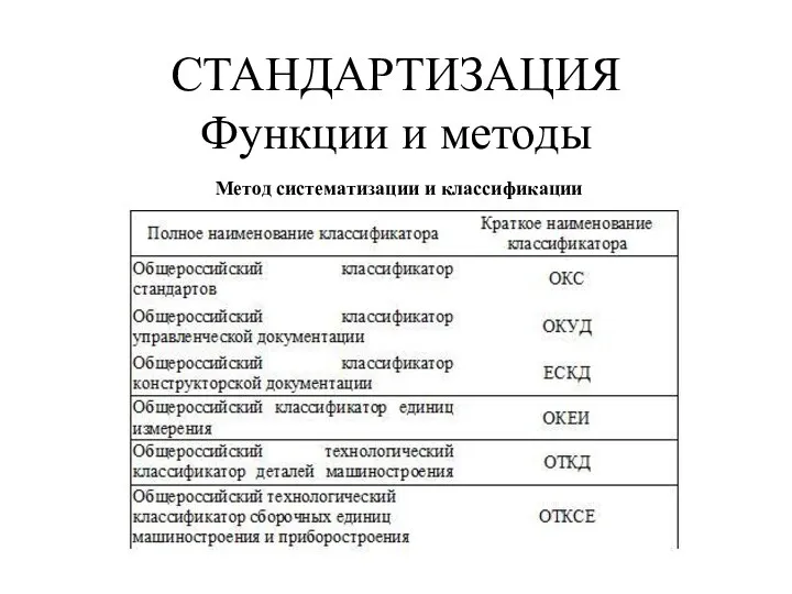 СТАНДАРТИЗАЦИЯ Функции и методы Метод систематизации и классификации