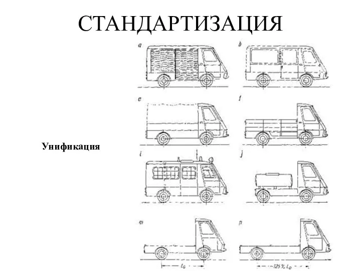 СТАНДАРТИЗАЦИЯ Унификация