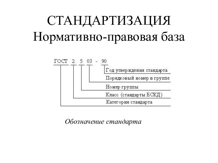 СТАНДАРТИЗАЦИЯ Нормативно-правовая база Обозначение стандарта