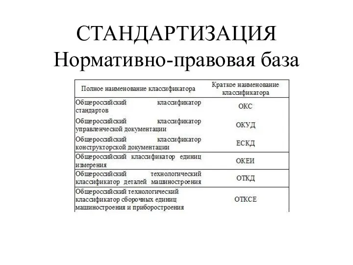 СТАНДАРТИЗАЦИЯ Нормативно-правовая база