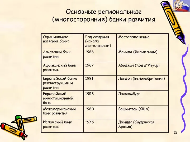 Основные региональные (многосторонние) банки развития