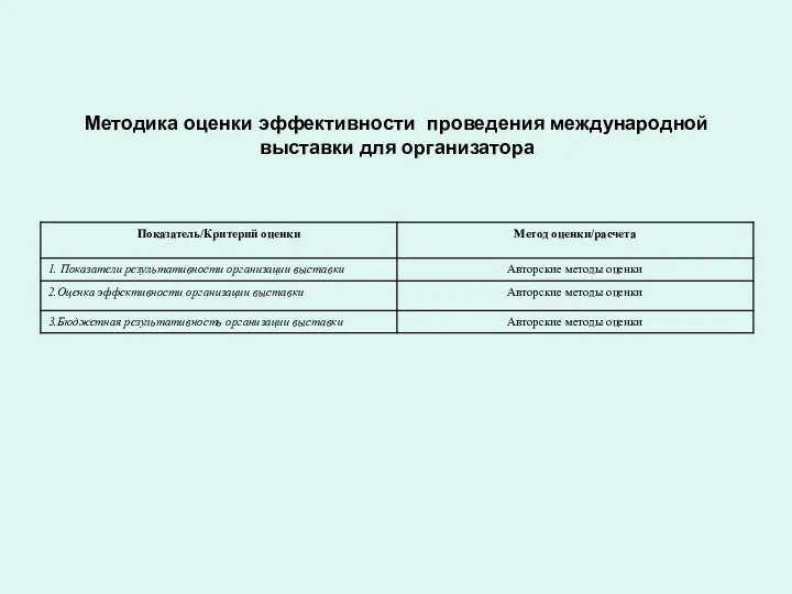 Методика оценки эффективности проведения международной выставки для организатора