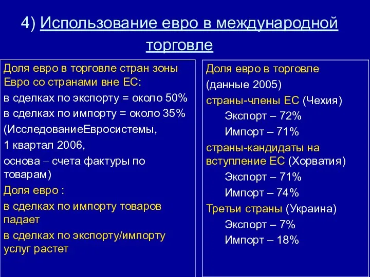 4) Использование евро в международной торговле