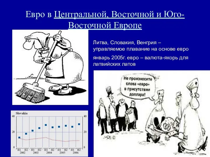 Евро в Центральной, Восточной и Юго-Восточной Европе Литва, Словакия, Венгрия –