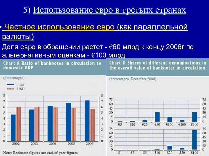 5) Использование евро в третьих странах Частное использование евро (как параллельной