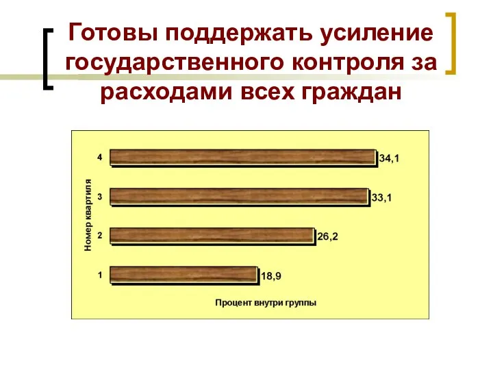 Готовы поддержать усиление государственного контроля за расходами всех граждан