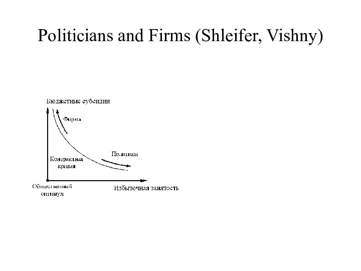 Politicians and Firms (Shleifer, Vishny)