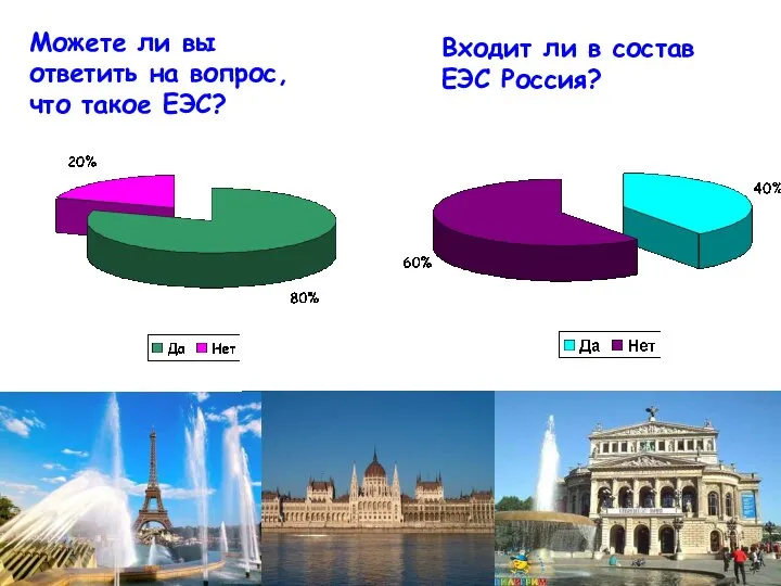 Можете ли вы ответить на вопрос, что такое ЕЭС? Входит ли в состав ЕЭС Россия?