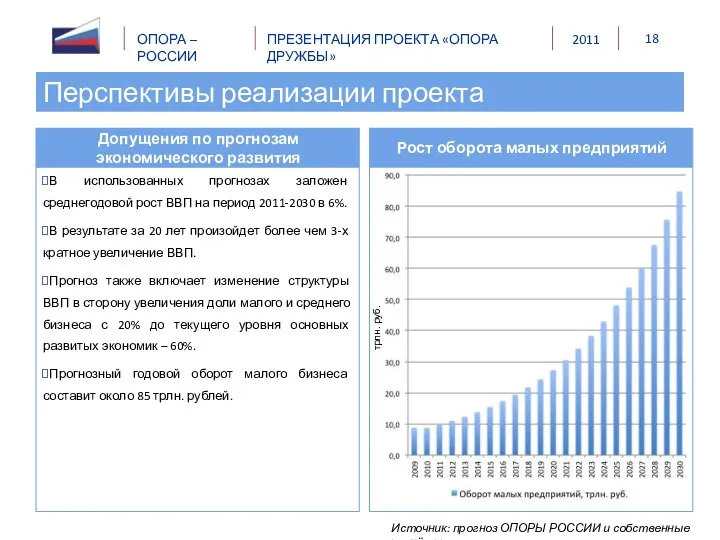 Допущения по прогнозам экономического развития Рост оборота малых предприятий трлн. руб.