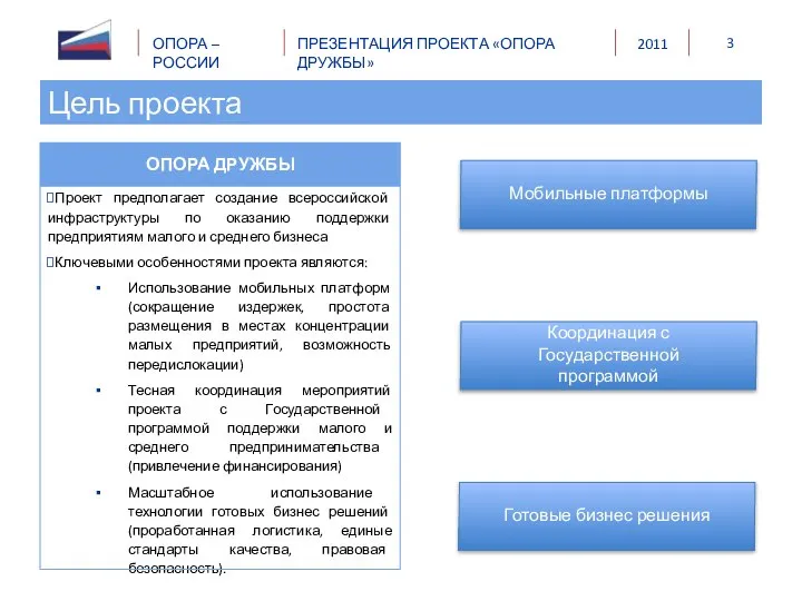 Цель проекта Проект предполагает создание всероссийской инфраструктуры по оказанию поддержки предприятиям