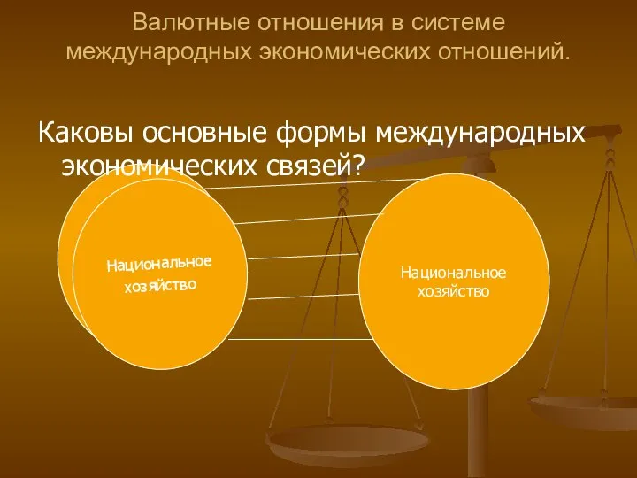 Валютные отношения в системе международных экономических отношений. Национальное хозяйство Каковы основные