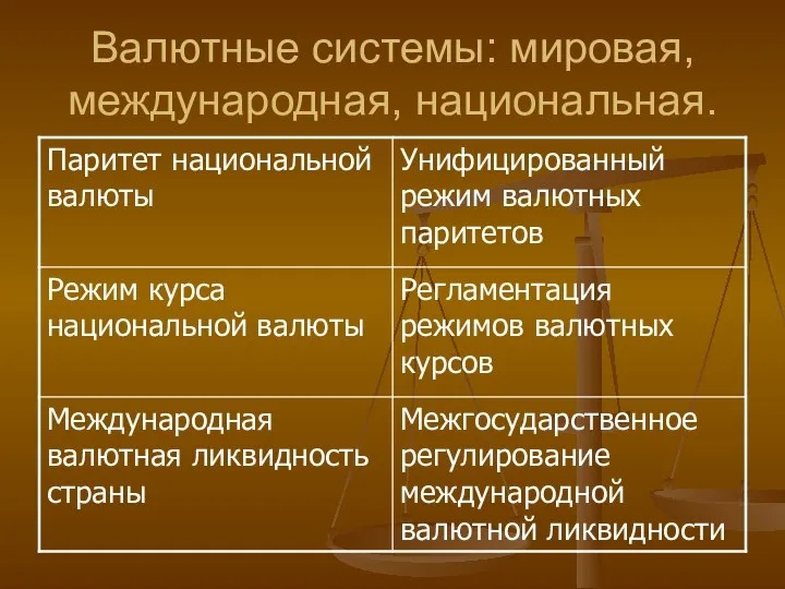 Валютные системы: мировая, международная, национальная.