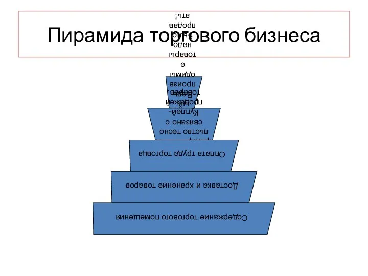 Пирамида торгового бизнеса